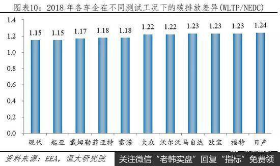 任泽平股市最新相关消息：解读2020全球新能源汽车发展报告：百年未有之大变局11