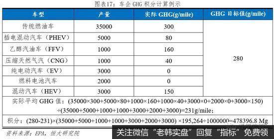 任泽平股市最新相关消息：解读2020全球新能源汽车发展报告：百年未有之大变局18