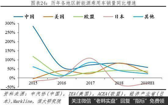 任泽平股市最新相关消息：解读2020全球新能源汽车发展报告：百年未有之大变局25