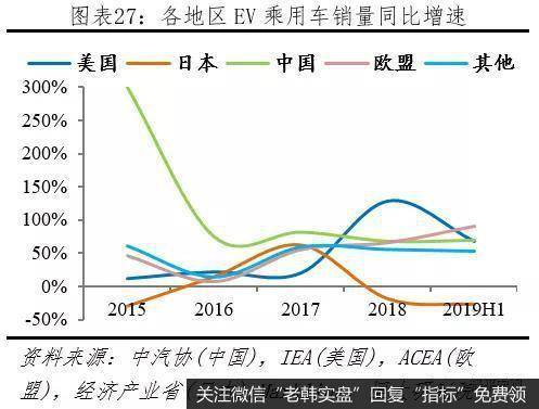 任泽平股市最新相关消息：解读2020全球新能源汽车发展报告：百年未有之大变局28