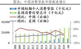 任泽平股市最新相关消息：解码蚂蚁：如何成为全球最大独角兽