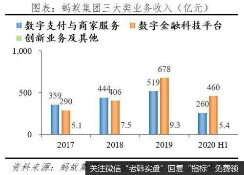 任泽平股市最新相关消息：解码蚂蚁：如何成为全球最大独角兽7