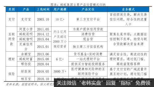 任泽平股市最新相关消息：解码蚂蚁：如何成为全球最大独角兽13