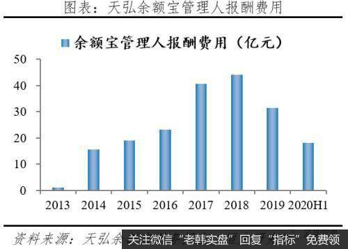 任泽平股市最新相关消息：解码蚂蚁：如何成为全球最大独角兽17