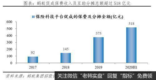 任泽平股市最新相关消息：解码蚂蚁：如何成为全球最大独角兽24