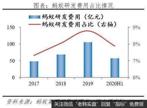 任泽平股市最新相关消息：解码蚂蚁：如何成为全球最大独角兽28