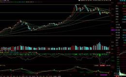 游资不朽哥：指数2天暴涨7.87%，A股成交近万亿，牛又回来了？