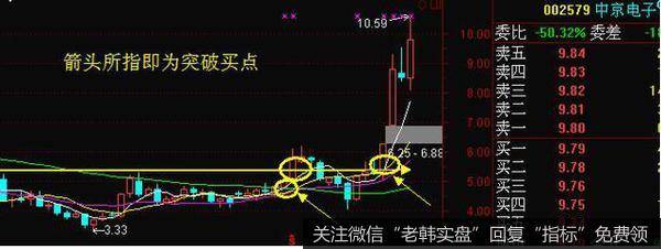 周线与日线共振