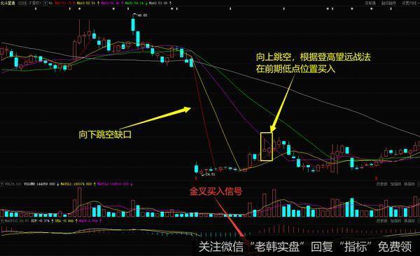 北斗星通在2011年3月到6月的日K线走势图