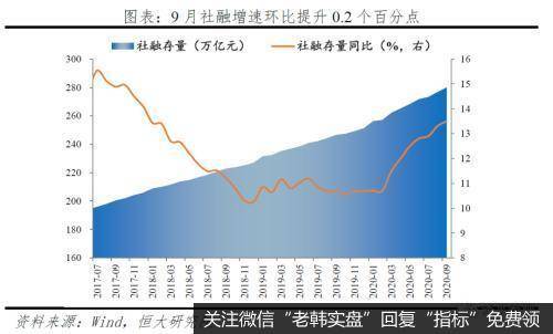 任泽平<a href='/jujinbin/325958.html'>股市</a>最新相关消息：9月金融数据和货币政策呈七大新特点及趋势1