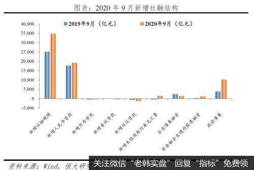 任泽平股市最新相关消息：9月金融数据和货币政策呈七大新特点及趋势2