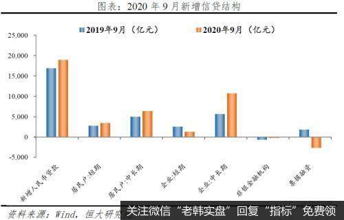 任泽平股市最新相关消息：9月金融数据和货币政策呈七大新特点及趋势3