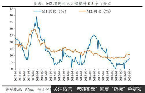 任泽平股市最新相关消息：9月金融数据和货币政策呈七大新特点及趋势4