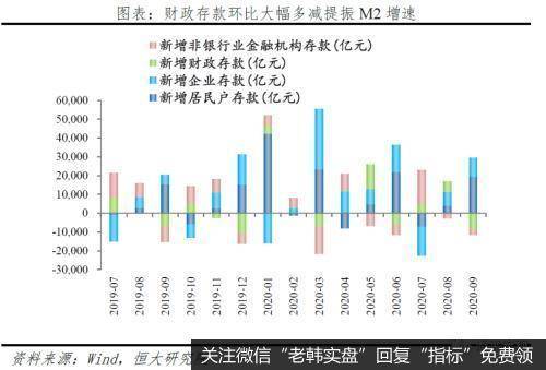 任泽平股市最新相关消息：9月金融数据和货币政策呈七大新特点及趋势5