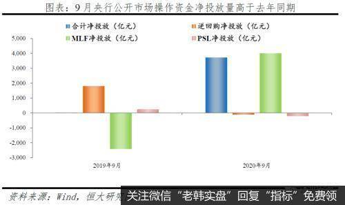 任泽平股市最新相关消息：9月金融数据和货币政策呈七大新特点及趋势6