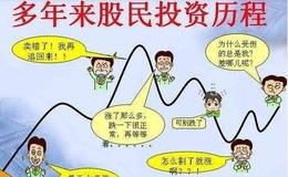 [马光远看股市]三四线城市楼市陆续调整，经济学家马光远：认为房价大涨的太坏了