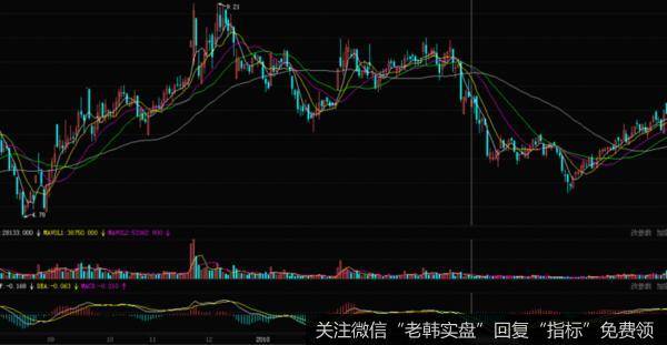 该股在5月6日的时候形成了“跑道陷阱”，之前股价就已经产生出了短暂的拉升行情