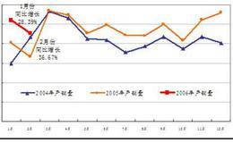 对行业分析的概述