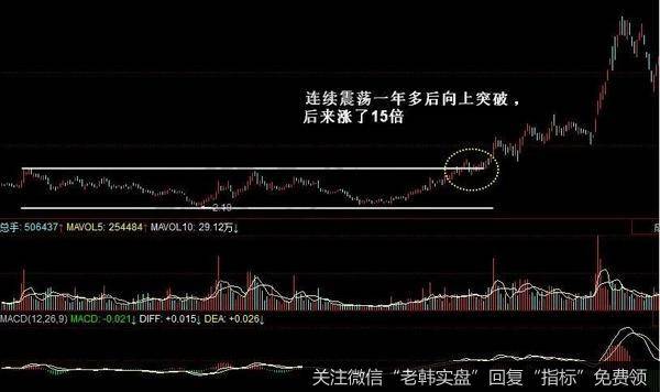 南方航空在2005年7月到2007年10月的日K线走势图