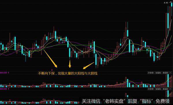 此股的股票价格不停地向下震荡探底，形成了拉锯式的建仓形态，我们可以看到股票的价格出现了非常多根大阳线和大阴线