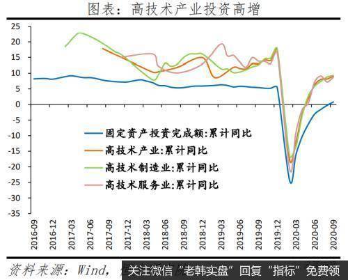 任泽平股市最新相关消息：全面解读9月经济金融数据：不宜对经济形势盲目乐观9