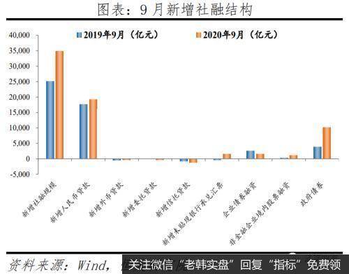 任泽平股市最新相关消息：全面解读9月经济金融数据：不宜对经济形势盲目乐观18