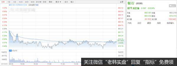 猎豹实盘：一天42倍换手！难道“那种”行情又要来了？