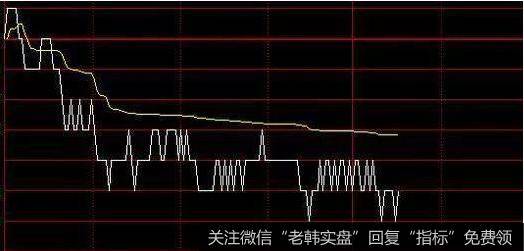 不看好这只股票，直接让散户割肉抛出股票，让散户对这股票看不到任何希望