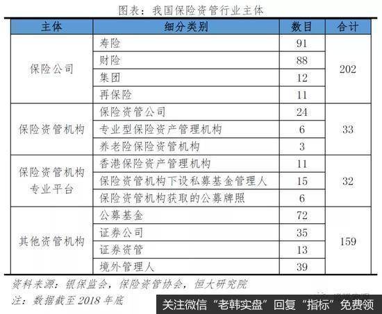 任泽平股市最新相关消息：谈保险资金的运用：现状、投资偏好与展望2