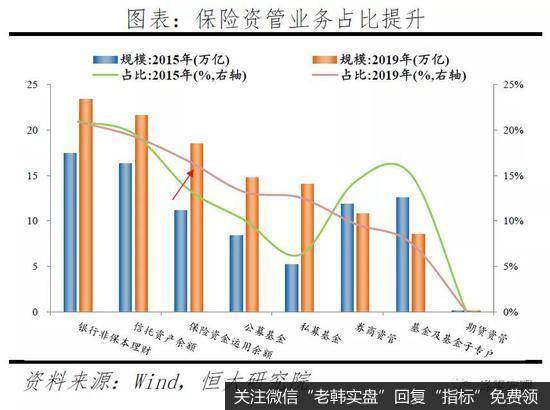 任泽平股市最新相关消息：谈保险资金的运用：现状、投资偏好与展望10