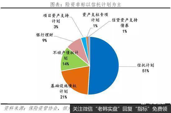 任泽平股市最新相关消息：谈保险资金的运用：现状、投资偏好与展望17