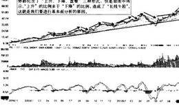 可能性、“股”、矛盾关系与股市运行分析的论述