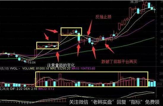 “横刀立马”回档支撑，阴线买入