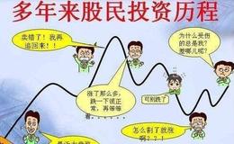 [冯矿伟看股市]科技回暖 