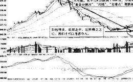 主、次要矛盾的关系、同一原理与股市运行分析的论述