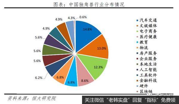 任泽平股市最新相关消息：2020年中国独角兽报告7