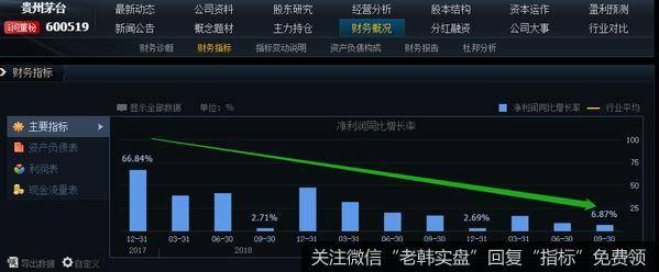 茅台公布业绩，股票要跪？！