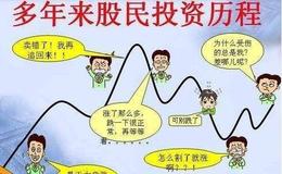 [金鼎看股市]创记录了！又一白马历史新高启示！！！