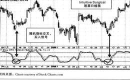 随机指标线的总结及如何运用解析