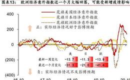 杨德龙股市最新消息：牛市仍在！未来10年，A股将迎来黄金10年！ 