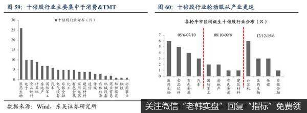 a牛市仍在！未来10年，A股将迎来黄金10年！