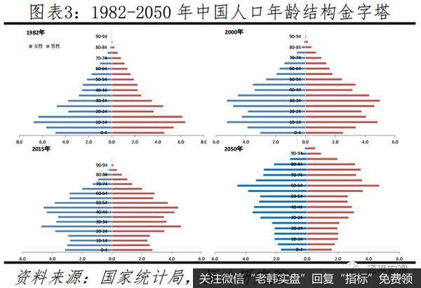 任泽平最新相关消息：建议先放开三胎3