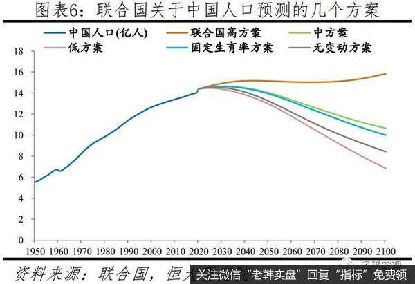 任泽平最新相关消息：建议先放开三胎6