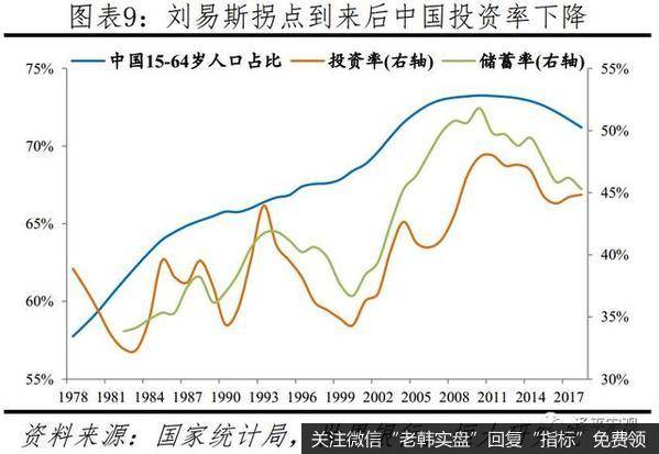 任泽平最新相关消息：建议先放开三胎9