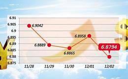 基本面分析和技术分析的比较