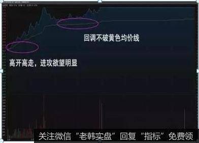 高开高走，回调不破均线