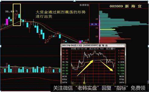 开盘后径直冲高