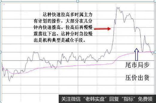 股价急跌不可怕，那是<a href='/cgjq/290515.html'>庄家震仓</a>行为