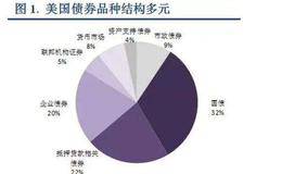 技术分析的历史——早期美国的市场分析