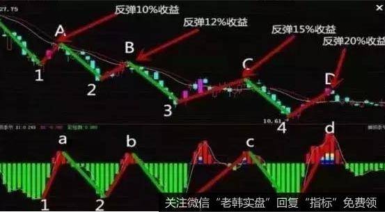 资金复位解套法